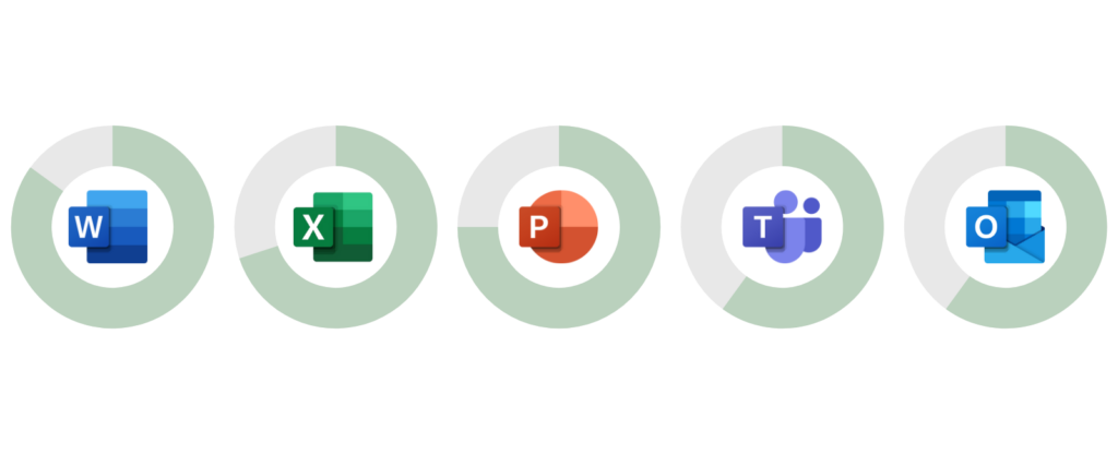 Word (80%), Excel (70%), PowerPoint (75%), Teams (60%), Outlook (60%)