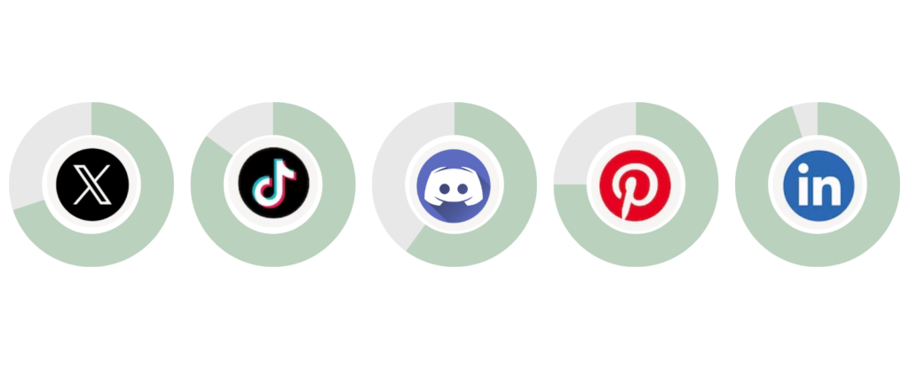 X (70%), TikTok (80%), Discord (55%), Pinterest (75%) et LinkedIn (90%)