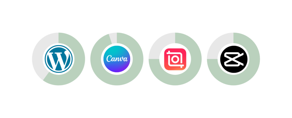 Wordpress (65%), Canva (85%), Inshot (75%) et CapCut (75%)