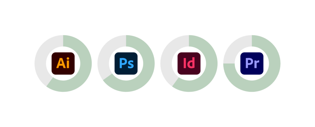 Illustrator (55%), Photoshop (60%), InDesign (55%), Première Pro (75%)