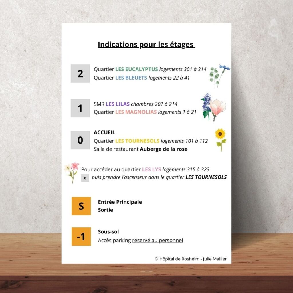 affiche EPHAD ascenseur les niveaux de l'établissement